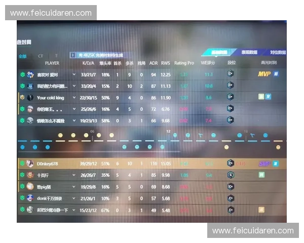 深度解析CSGO分数体系与玩家段位晋升机制全方位提升竞技水平