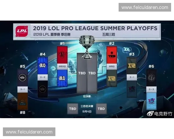 英雄联盟赛季末冲刺阶段各大赛区战队排名与晋级形势全面解析